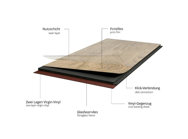LVT-Böden
