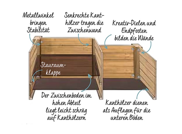 Schritt 1: Materialien zusägen