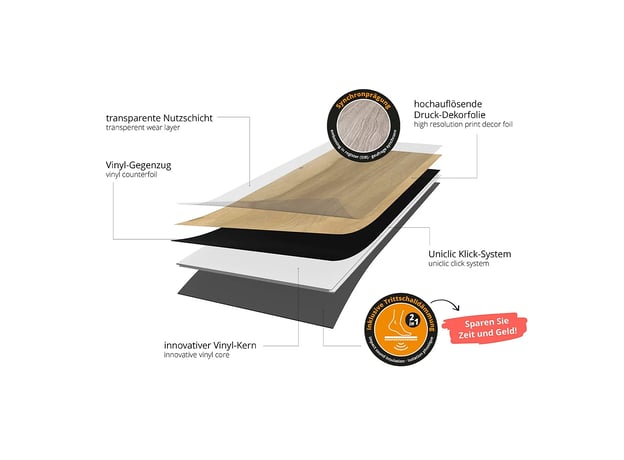 LVT-Böden Premium