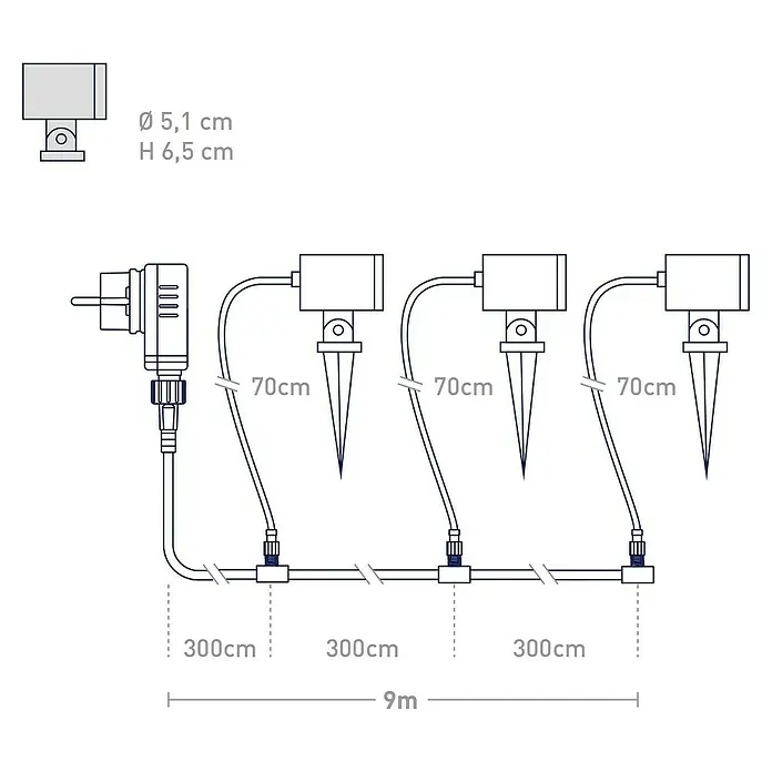 Müller-Licht Tint LED-Gartenspot-Set Flores - 13 W, Schwarz, RGBW, Höhe: 19,5 cm - Schemazeichnung einer Außenbeleuchtung mit vier Strahlern und Angaben zu Maßen, wie Kabellänge und Strahlerhöhe.
