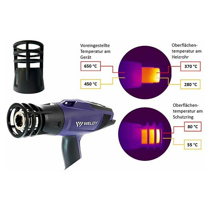 Weldy Verbrennungsschutz (Passend für: Weldy Heißluftgebläse Serie HG330 und HG530) | BAUHAUS