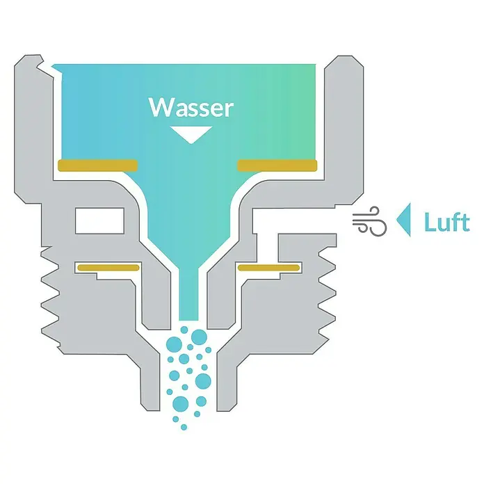Puregreen Wassersparverschraubung - Geeignet für: Brausearmaturen, Chrom - Schematische Darstellung eines Wasser-Luft-Zerstäubers, der Wasser durch Luftdruck in feine Tröpfchen zerstäubt.