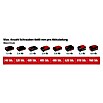 Einhell Power X-Change 18V Akku-Schlagbohrschrauber TP-CD 18/50 Li-i BL (18 V, 2 Akkus, 2 Ah - 4 Ah, 50 Nm) | BAUHAUS