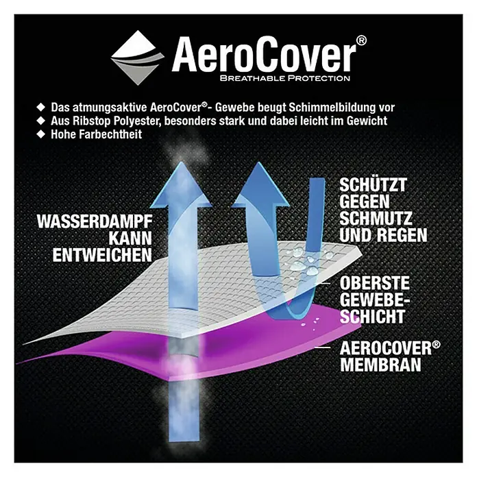 Gartentisch-Schutzhülle Aerocover - L x B x H: 220 x 110 x 70 cm, Kunststoff - AeroCover®: Atmungsaktiver Schutz vor Schimmel, gefertigt aus Ripstop Polyester, leicht und farbecht. Ideal für den Schutz Ihrer Gartenmöbel.