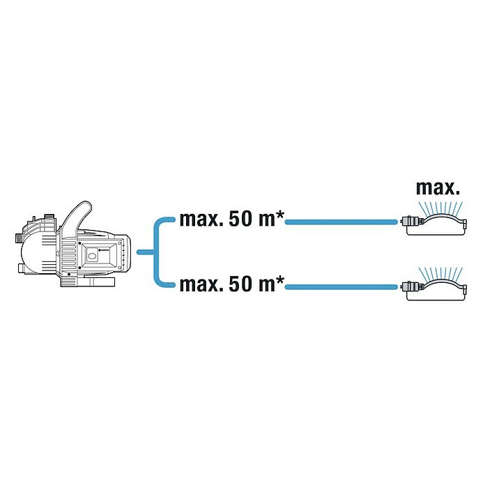 Gardena Gartenpumpe 3000/4 Set600 W, Max. Fördermenge: 3.100 l/h Sketch