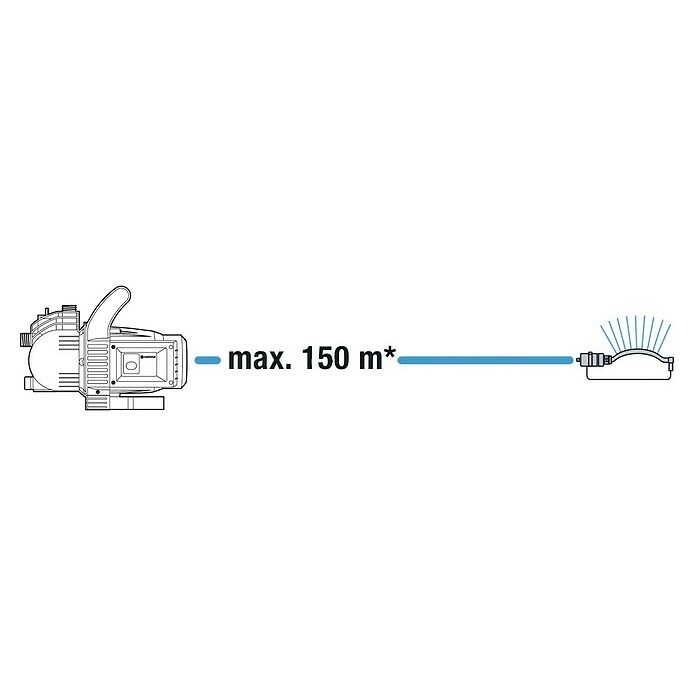 Gardena Gartenpumpe 3000/4 Set600 W, Max. Fördermenge: 3.100 l/h Sketch