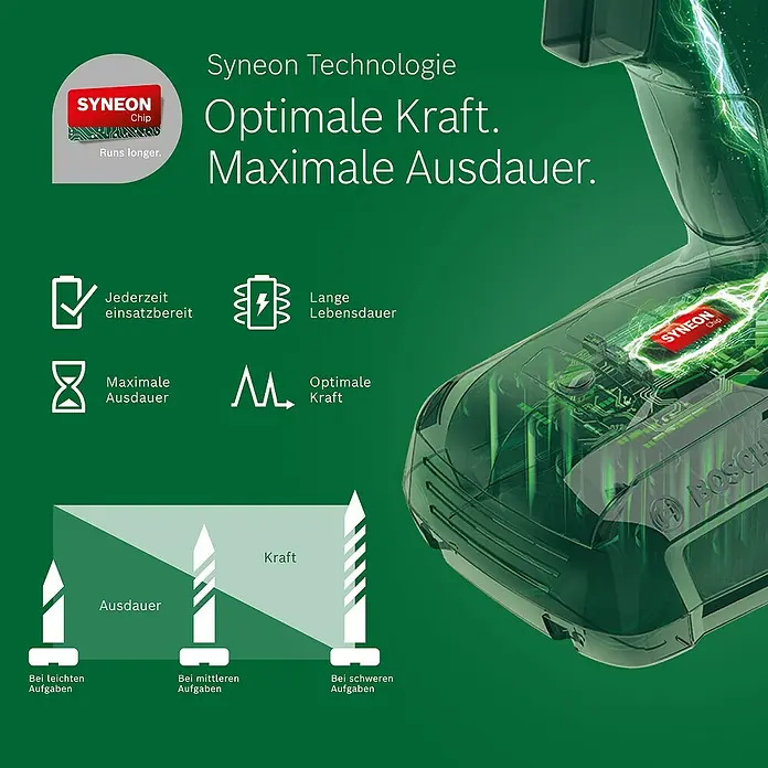 Bosch Power for All 18V Akku-Multifunktionswerkzeug AdvancedMulti 18 - 18 V, 1 Akku, 2,5 Ah - Darstellung der Syneon Technologie von Bosch, die optimale Kraft und maximale Ausdauer für ihre Werkzeuge verspricht.