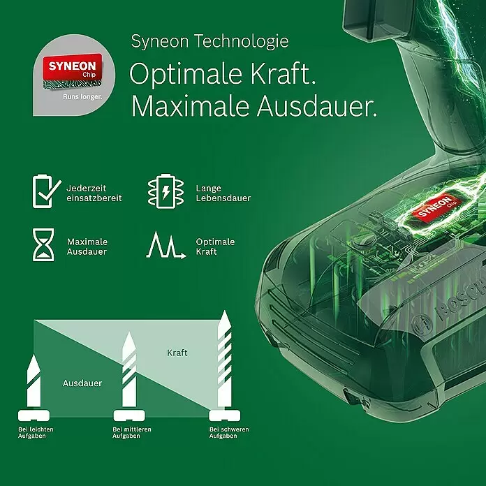 Bosch Power for All 18V NanoBlade-Säge AdvancedCut 18Leerlaufdrehzahl: 7.000 U/min, 18 V, Ohne Akku