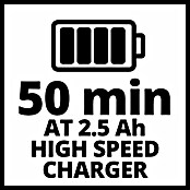 Einhell Power X-Change Batería y cargador PXC-Starter Kit (18 V, 1 batería, 2,5 Ah)