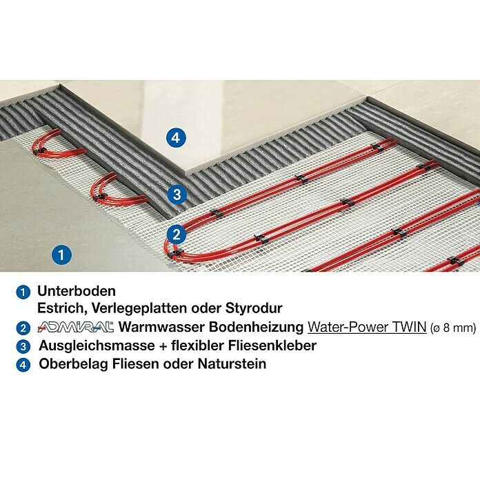 Admiral Fußbodenheizung Water-Power3,1 x 0,8 m, Beheizbare Fläche: 2,5 m² Use Shot