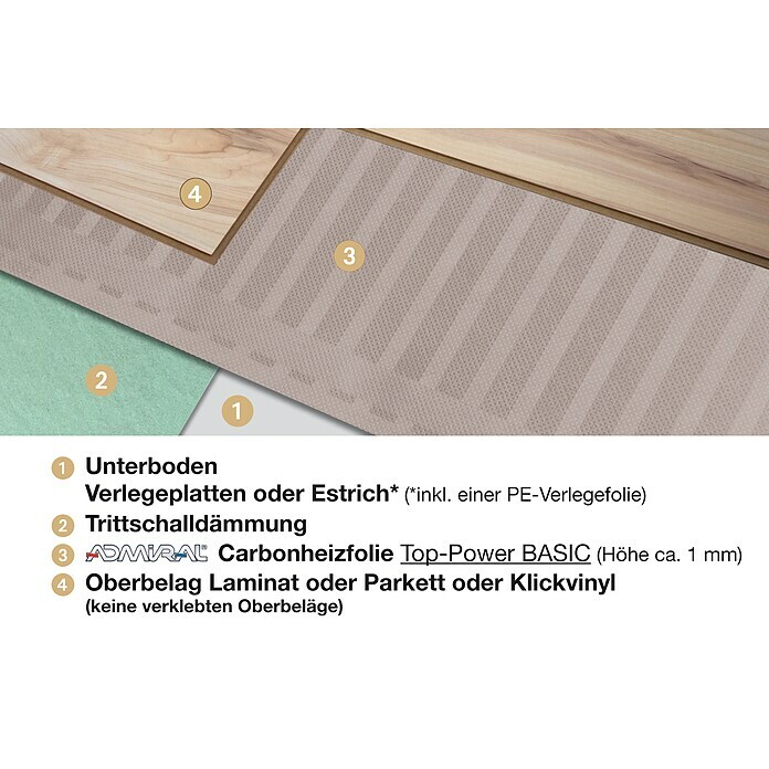 Admiral Laminat- & Parkett-Heizfolie Top-Power2,5 x 0,5 m, Beheizbare Fläche: 1,25 m² Use Shot