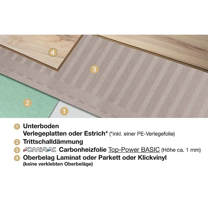 Admiral Laminat- & Parkett-Heizfolie Top-Power - L x B: 3,5 x 0,5 m, Beheizbare Fläche: 1,75 m² - Schichtaufbau eines Bodens mit Unterboden, Trittschalldämmung, Carbonheizfolie und Laminat-Oberbelag.
