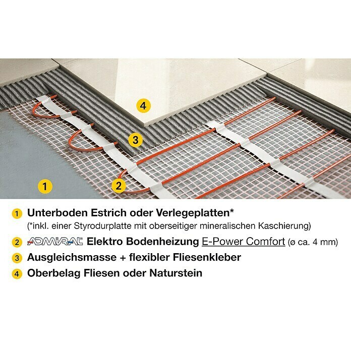 Admiral E-Power Fußbodenheizung Comfort2 x 0,5 m, Beheizbare Fläche: 1 m², 135 W/m² Use Shot