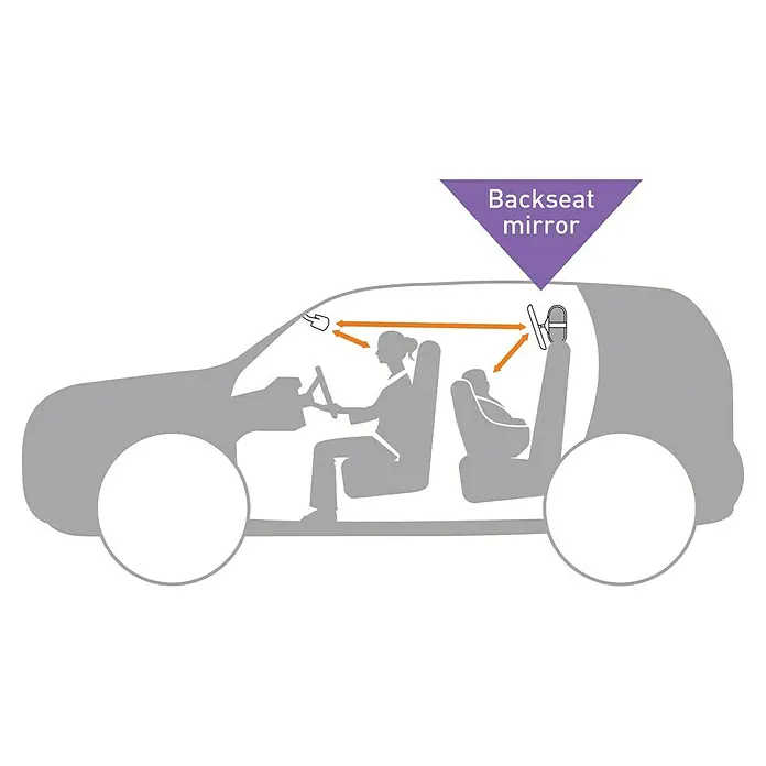 Dreambaby Rückspiegel Autositz - Schwarz - Darstellung eines Autos mit einem Rücksitzspiegel, der es dem Fahrer ermöglicht, das Kind im Rücksitz zu sehen.