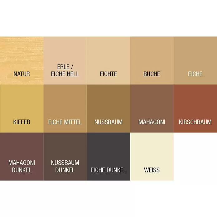 Bondex Holzpaste - Nussbaum dunkel, 120 g - Detailaufnahme