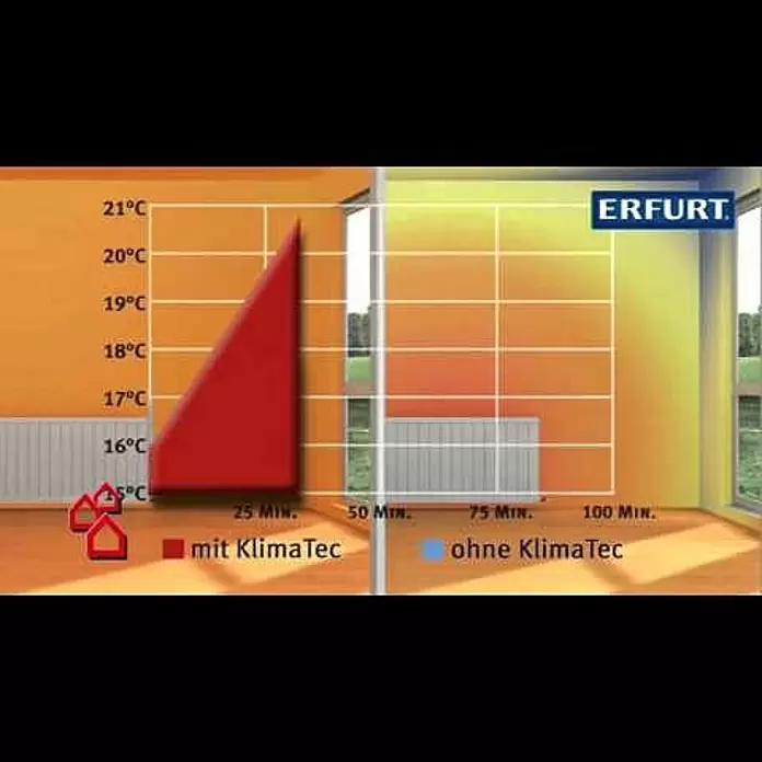 Erfurt Thermovlies Klima Tec Basic1 mm, 10 x 0,75 m, Weiß - KlimaTec►Thermovlies | BAUHAUS