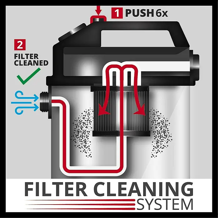 Einhell Expert Elektro-Nass- & Trockensauger TE-VC 2025 SACL - 1.200 W, 25 l - Illustration eines Filterreinigungssystems mit Pfeilen, die den Luftstrom und die Reinigungsfunktion des Filters zeigen.