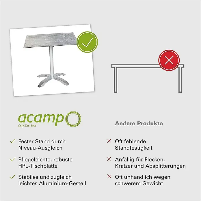 Acamp Gartentisch Acaplan - L x B x H: 80 x 80 x 72 cm, Aluminium, HPL, Quadratisch, Silber - Produktbild: Der Acamp-Tisch mit stabiler Aluminiumbasis und HPL-Tischplatte steht für Qualität, im Gegensatz zu anderen weniger stabilen Produkten.