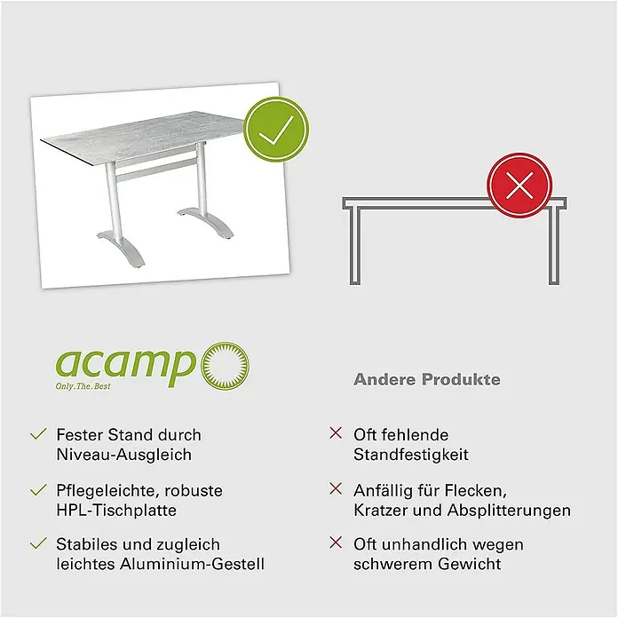 Acamp Gartentisch Acaplan - L x B x H: 120 x 80 x 72 cm, Aluminium, HPL, Rechteckig, Silber - Abbildung eines Acamp-Tisches mit stabilem, leichtem Aluminiumgestell und HPL-Tischplatte, hervorgehoben durch positives und negatives Feedback.