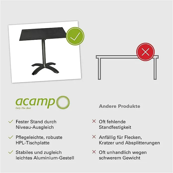 Acamp Gartentisch Acaplan - L x B x H: 80 x 80 x 75 cm, Aluminium, HPL, Quadratisch, Schwarz - Produktvergleich: Der Acamp-Tisch zeichnet sich durch Stabilität und eine robuste HPL-Tischplatte aus, während andere Produkte Mängel aufweisen.