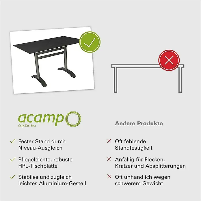 Acamp Gartentisch Acaplan - L x B x H: 120 x 80 x 72 cm, Aluminium, HPL, Rechteckig, Schwarz - Produktvergleich: Der Acamp Tisch überzeugt durch Stabilität und robuste HPL-Tischplatte gegenüber anderen Produkten mit Schwächen.