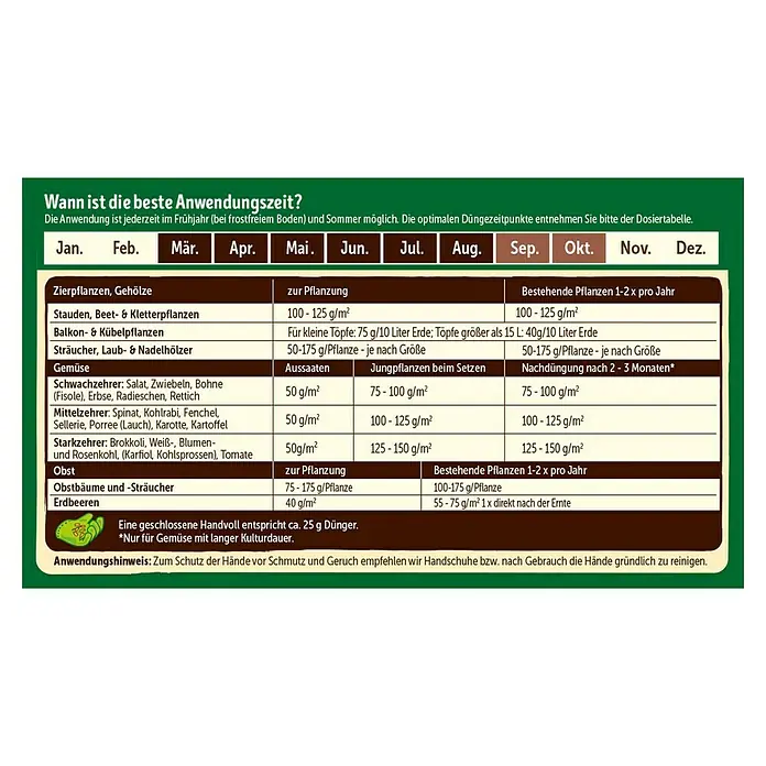 Substral Naturen Bio-Gartendünger - 1,7 kg, Max. Anwendungsfläche: 42 m² - Düngetabelle mit Anwendungszeiten für verschiedene Pflanzenarten und Hinweise zur Dosierung.