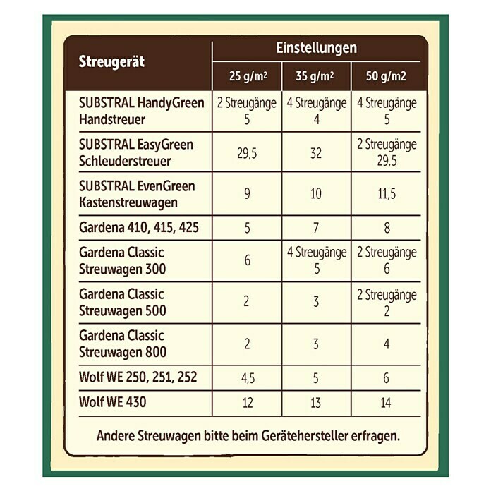 Naturen Bio Rasendünger10 kg, Inhalt ausreichend für ca.: 500 m² Back View