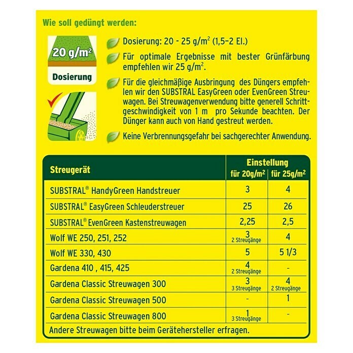 Substral Rasendünger15 kg, Inhalt ausreichend für ca.: 750 m² Back View