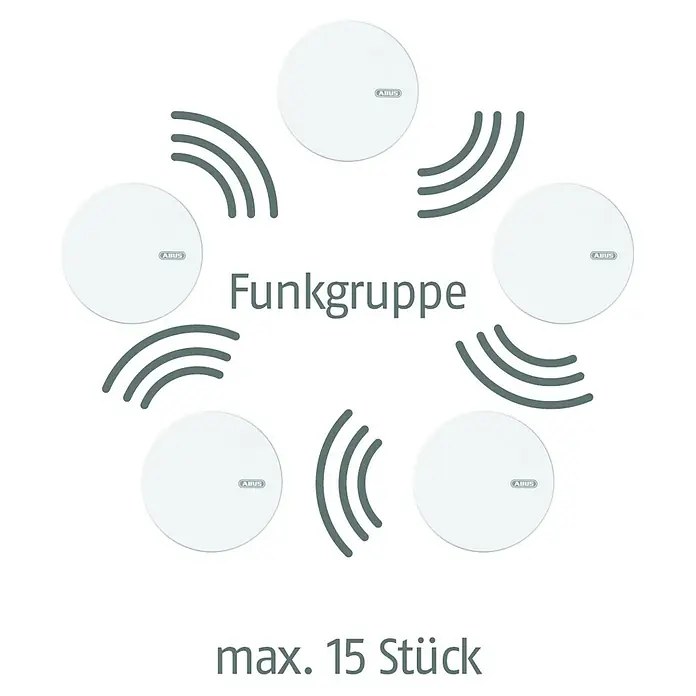 Abus Funk-Rauch-Wärmewarnmelder RWM 450 - Durchmesser: 10,5 cm, Batterielaufzeit: 12 Jahre - Funkgruppe von ABUS, die eine maximale Anzahl von 15 Stück unterstützt und eine drahtlose Vernetzung ermöglicht.