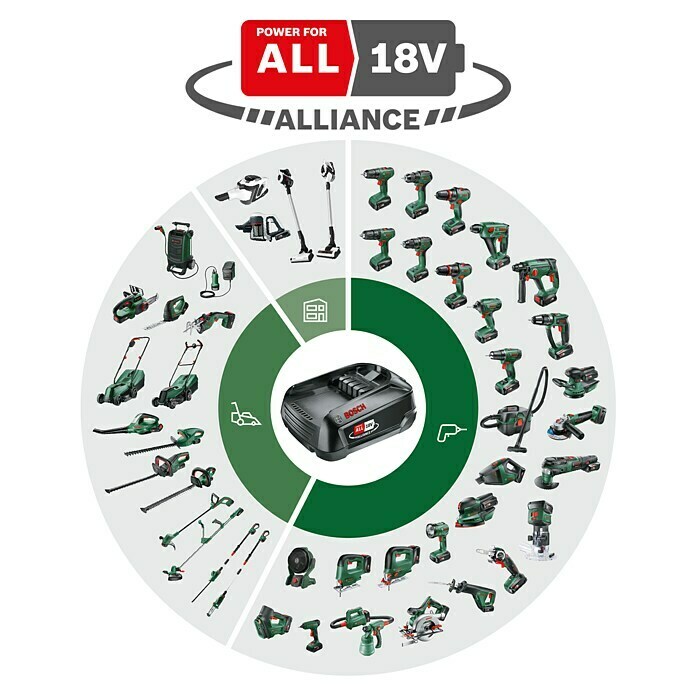 Bosch 18 V Power for All Akku-Laubbläser ALB 18 LI18 V, Li-Ionen, Ohne Akku, Blasgeschwindigkeit: 210 km/h Sketch