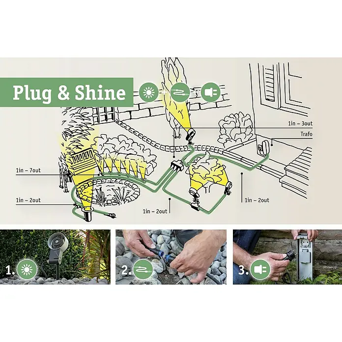 Paulmann Plug & Shine Dimm- & Schaltcontroller Smart - Max. Leistung: 75 W - Darstellung des Plug & Shine-Systems mit Gartenleuchten, Kabeln und Stecker, das eine einfache Installation und stimmungsvolle Beleuchtung ermöglicht.