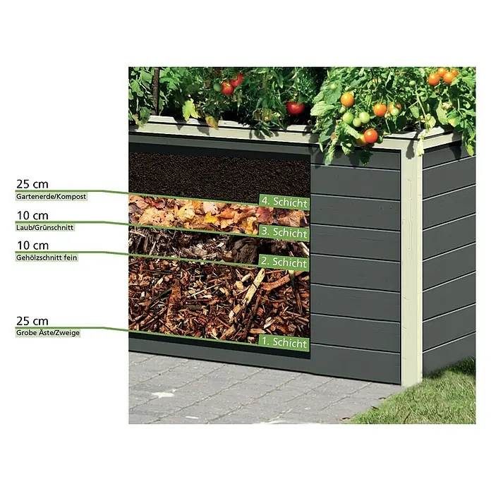 Karibu Hochbeet - 98 x 65 x 64 cm, Holz, Grau - Aufbau eines Hochbeets mit verschiedenen Schichten: Grobe Äste, Holzschnitt, Laub und Gartenerde für optimales Pflanzenwachstum.