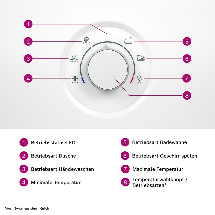 Bosch Durchlauferhitzer DNA Tronic Comfort AquaStop15/18/21 kW, 8,1/9,8/11,6 l/min bei 38 °C, Elektronisch Info