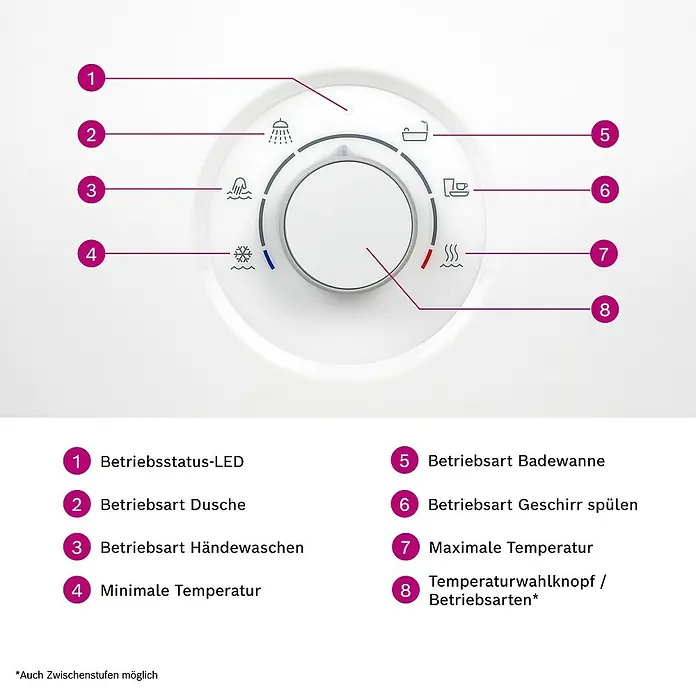 Bosch Durchlauferhitzer Tronic Advanced Plus - 21 kW, Elektronisch - Bedienfeld eines Warmwasserbereiters mit LED, Dusche, Handwäsche, Temperaturregler und verschiedenen Betriebsarten.
