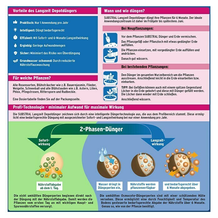 Substral Langzeitdünger Rosen & Blühpflanzen1,5 kg, Inhalt ausreichend für ca.: 35 m² Back View