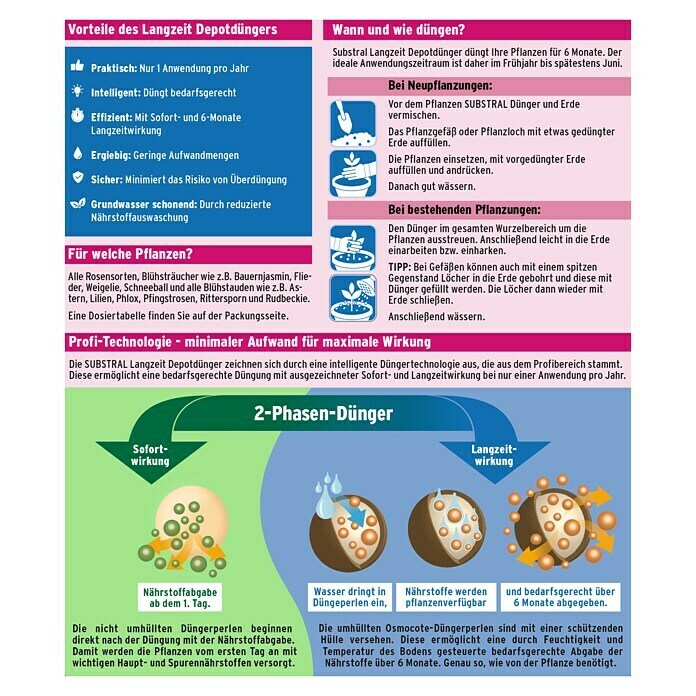 Substral Langzeitdünger Rosen & Blühpflanzen (750 g, Max. Anwendungsfläche: 18 m²) | BAUHAUS
