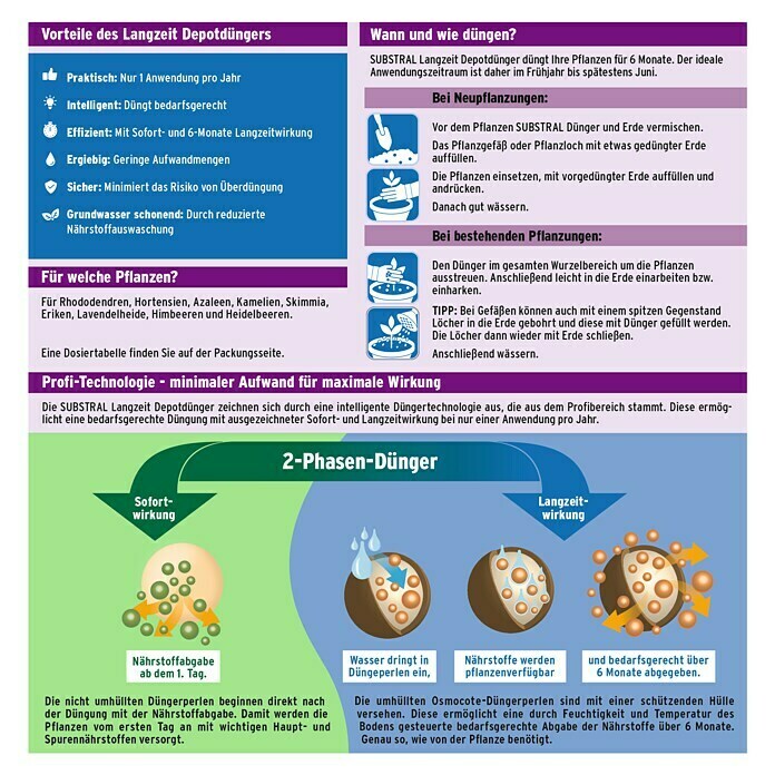 Substral Langzeitdünger Rhododendren & Hortensien1,5 kg, Inhalt ausreichend für ca.: 100 Pflanzen Back View