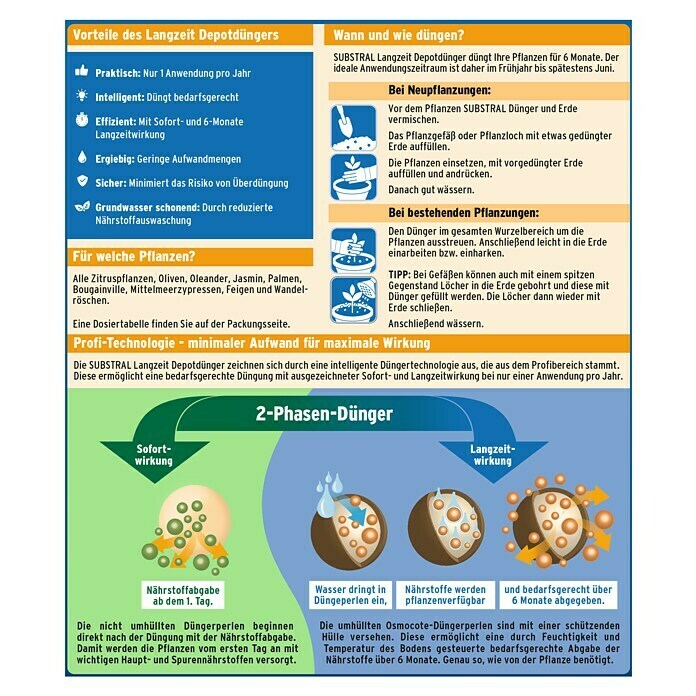 Substral Langzeitdünger Zitrus & mediterrane Pflanzen750 g, Inhalt ausreichend für ca.: 37 Pflanzen Back View