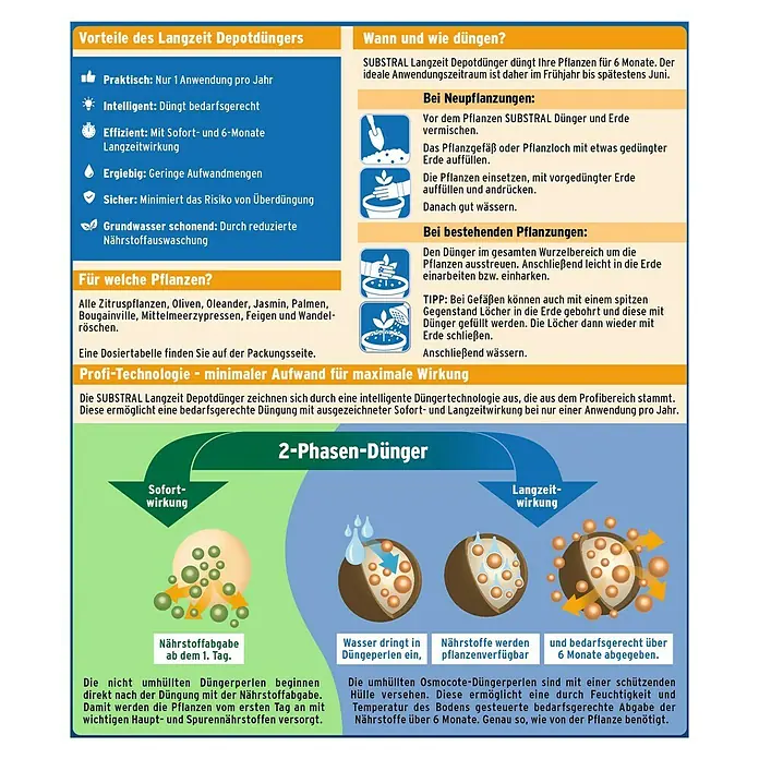 Substral Osmocote Langzeitdünger Zitrus & mediterrane Pflanzen - 750 g, Passend für: 37 Pflanzen - Informationen zum Substral Langzeit Depotdünger: Vorteile, Anwendung und Wirkungsweise des 2-Phasen-Düngers.