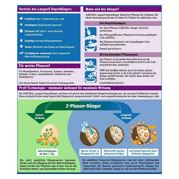 Substral Langzeitdünger Rhododendren & Hortensien (750 g, Passend für: 50 Pflanzen) | BAUHAUS