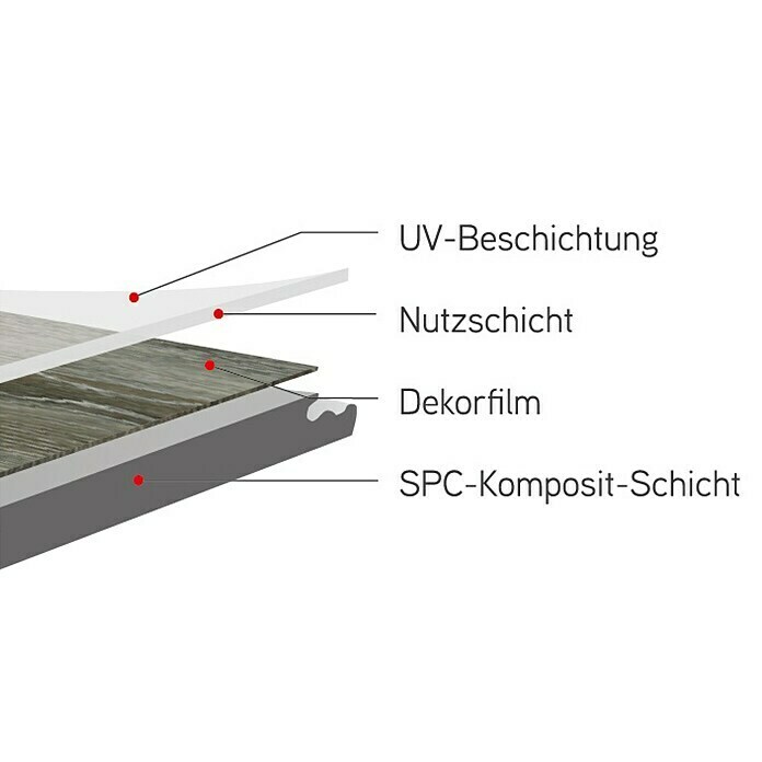 Vinylboden Rigid Grey Oak1.220 x 180 x 4 mm, Landhausdiele Info