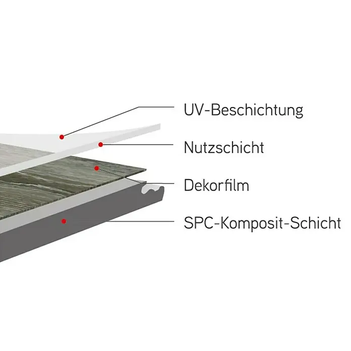 Vinylboden Rigid - Eiche Nizza, Landhausdiele, 1.220 x 229 x 4 mm - Schemazeichnung der Bodenbelagszusammensetzung mit UV-Beschichtung, Nutzschicht, Dekorfilm und SPC-Komposit-Schicht.