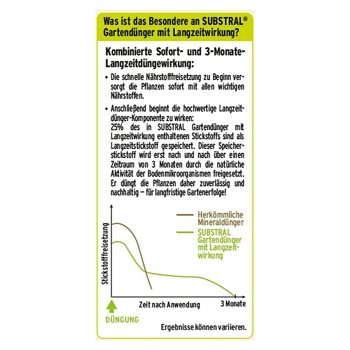 Substral Gartendünger mit Langzeitwirkung (2,5 kg) | BAUHAUS