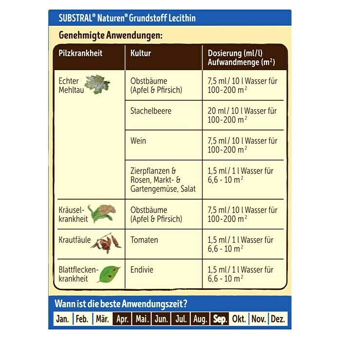 Substral Naturen Pilzfrei Universal50 ml Back View