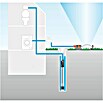 Gardena Tiefbrunnenpumpe 6000/5 Inox automatic (950 W, Max. Fördermenge: 6 000 l/h, Max. Druck: 5 bar) | BAUHAUS
