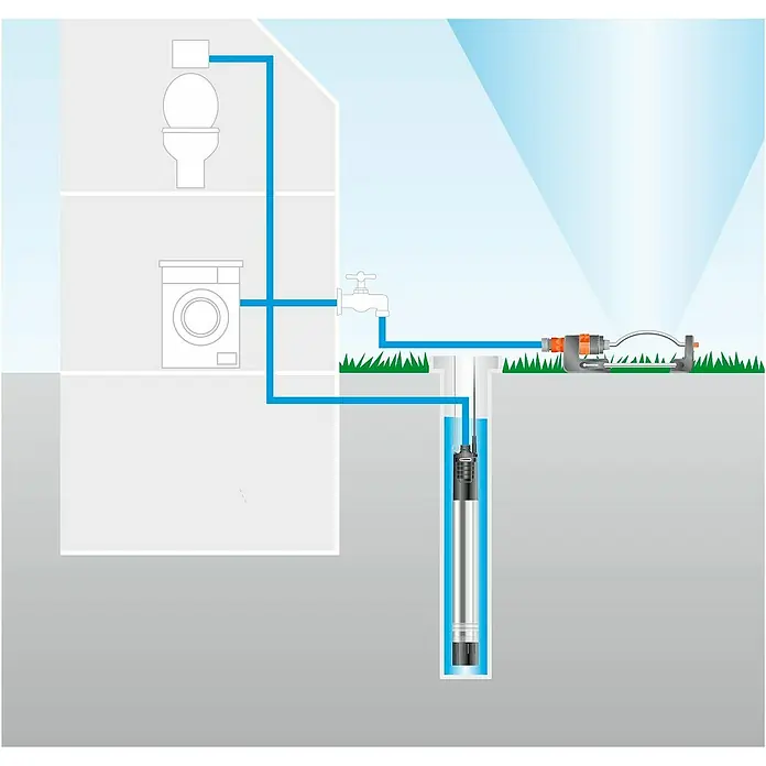 Gardena Tiefbrunnenpumpe 6000/5 Inox automatic - 950 W, Max. Fördermenge: 6.000 l/h, Max. Druck: 5 bar - Darstellung eines Hauswassersystems mit Pumpe, die Wasser aus einem Brunnen fördert, um Toiletten und Bewässerung zu versorgen.