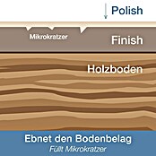 Bona Pflegemittel Polish (1 l)