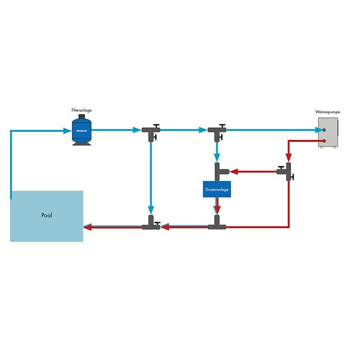 Steinbach Wärmepumpe Waterpower 8500Passend für: Pools bis 55.000 l Wasserinhalt Sketch