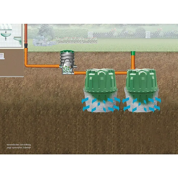 Garantia Regenwasserfilter - Begehbar, Unterirdische Regenwassertanks - Illustration einer unterirdischen Regenwasserversickerungsanlage mit zwei grünen Versickerungsmodulen.