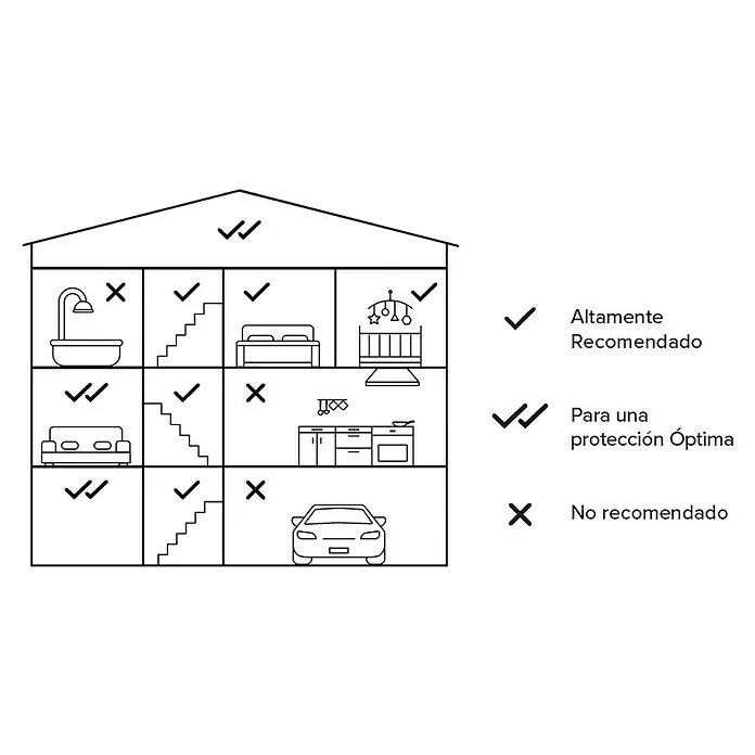 Netatmo Detector de humo inteligente - Diámetro: 11,5 cm, Duración de batería: 10 años, Señal de alarma: 85 dB - Ilustración de una casa con recomendaciones de seguridad óptima marcadas con símbolos y breves explicaciones.